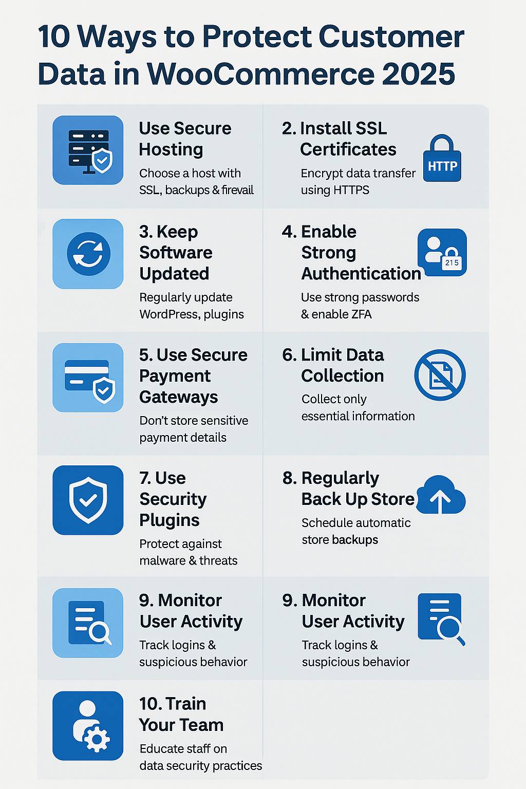 Infographic showing WooCommerce customer data protection steps like SSL, 2FA, backups, and secure payment gateways