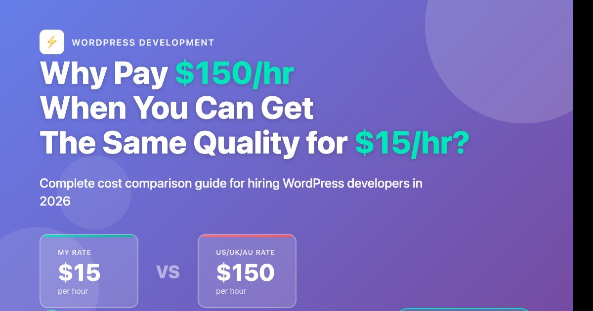 Infographic comparing WordPress developer hourly rates: $15/hr in India vs $150/hr in USA, UK, and Australia, showing 90% cost savings for businesses