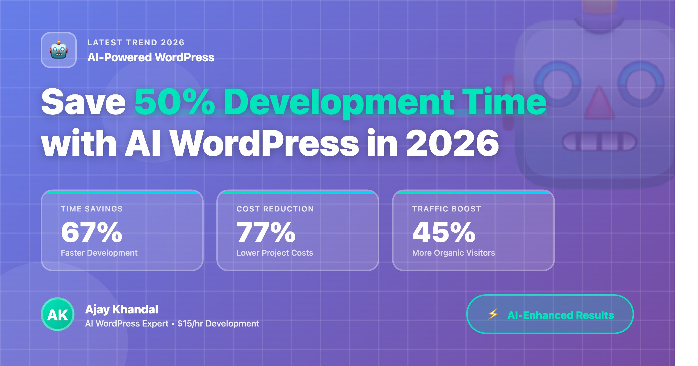 AI-powered WordPress development infographic showing 67% faster development time, 77% cost reduction, and 45% more organic traffic in 2026